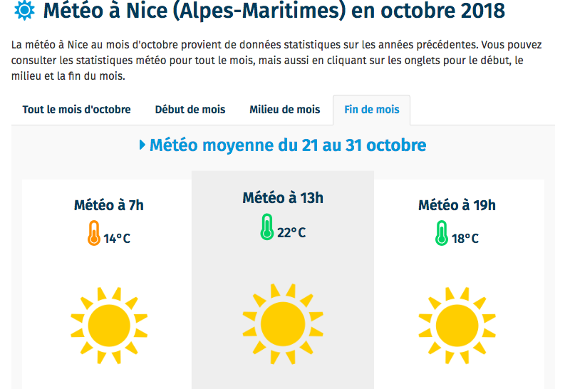 prévision météo à Nice en octobre 2018 : 22°c en moyenne